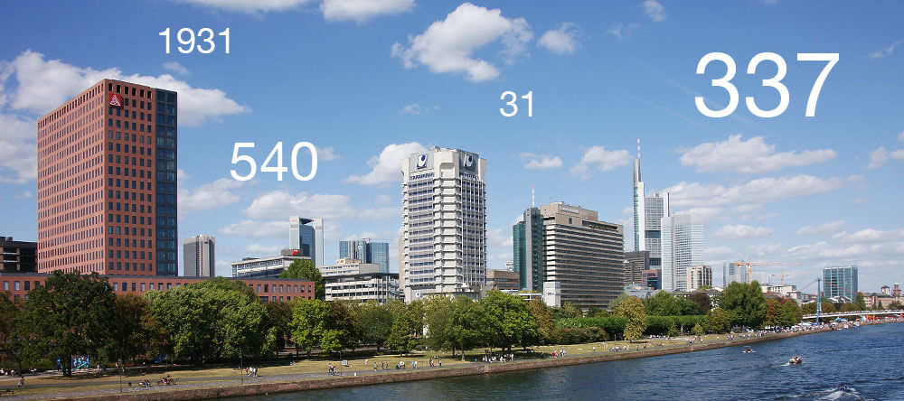 The Main river shore in Frankfurt and the skyscrapers in the background
