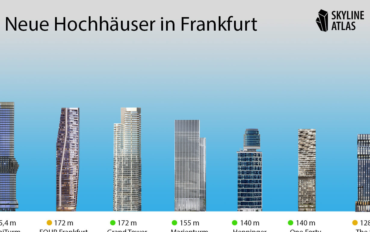 Teaser visionäre und geplante Wolkenkratzer Mainhattan