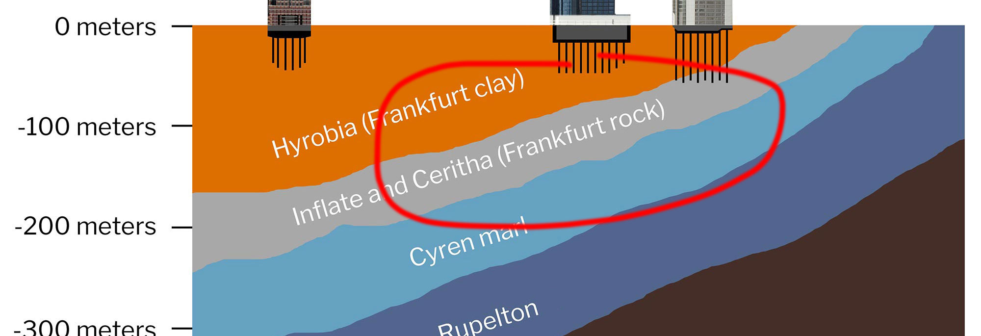 Frankfurt Rock (Frankfurter Kalke)