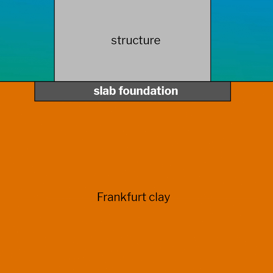 Slab foundations of skyscrapers in Frankfurt - slab foundation definition