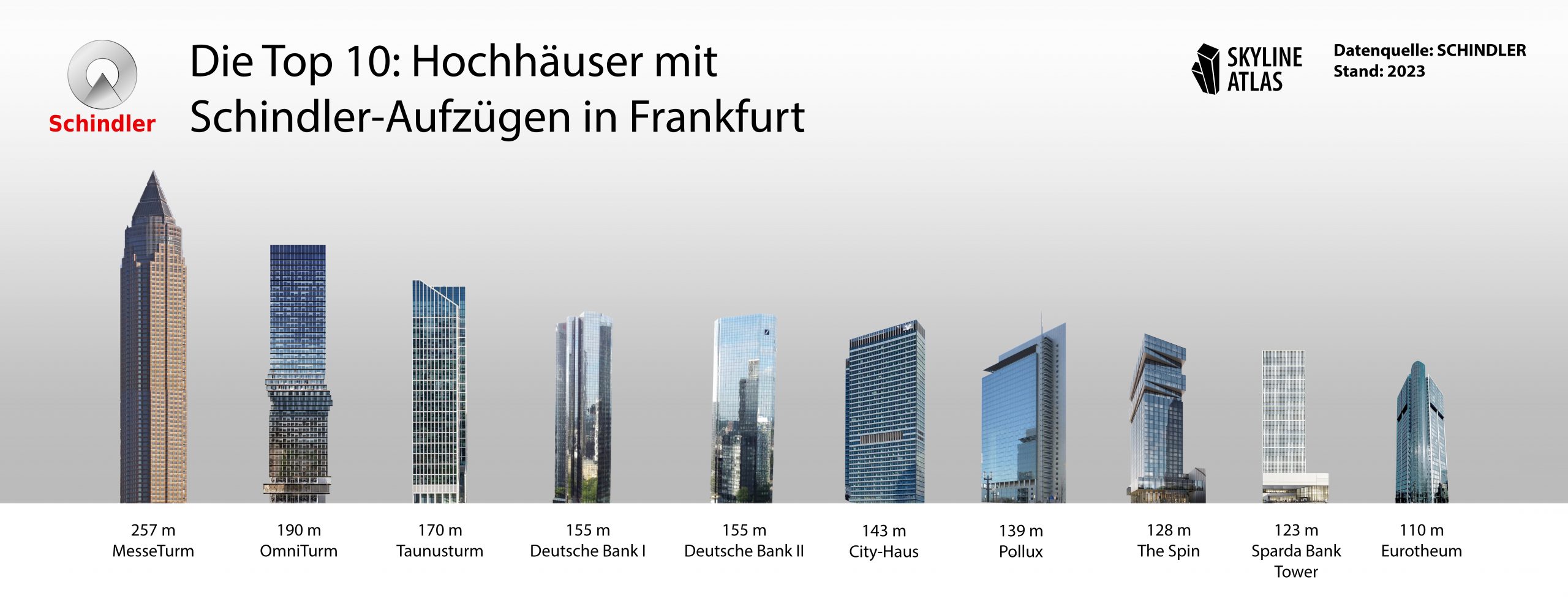 Schindler - Elevators - Top10 - Skyline - Frankfurt